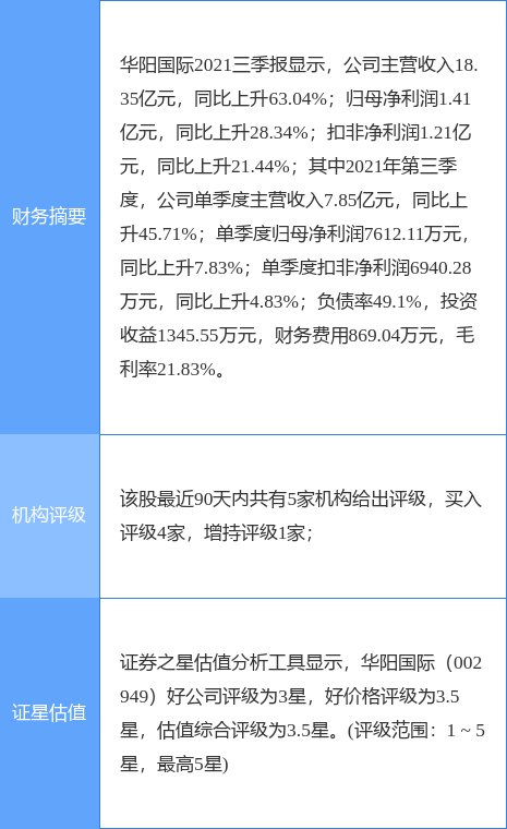 華陽國際最新公告：與萬翼科技簽署戰略合作協議