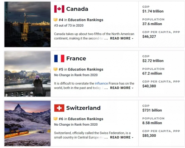 最新！全球教育資源國家排名釋出，到底是誰說美國留學不香了？