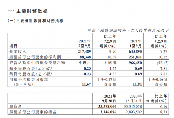 速看！中國銀行、工商銀行、建設銀行釋出重要公告