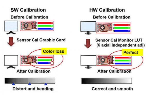 大坑多多?廣色域“專業”顯示器真的值得買嗎 大坑多多?廣色域“專業”顯示器真的值得買嗎