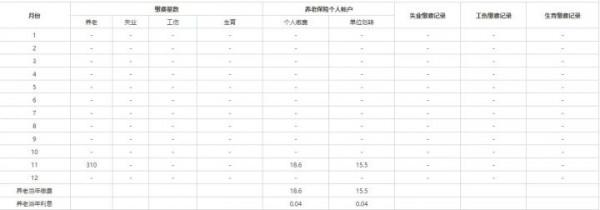 活久見！北京積分落戶：99年繳社保，02年買房