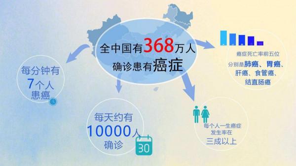 再次提醒:癌症敲門時,身體會給你11個“提示”,別看不見 再次提醒:癌症敲門時,身體會給你11個“提示”,別看不見