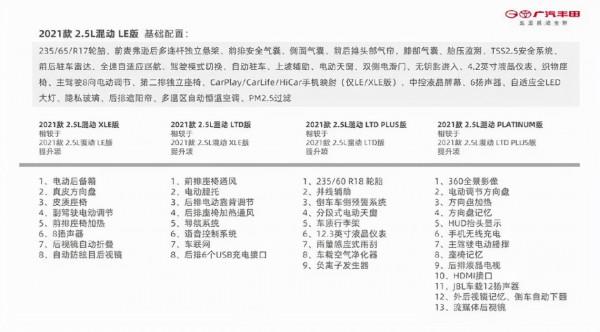 廣汽豐田賽那疑似配置曝光，5款車型可選