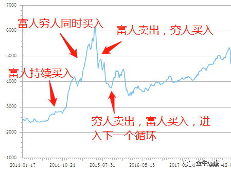 A股還有多大的下跌空間，現在買會不會是接飛刀？