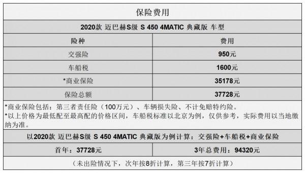 平均2.96元/km 邁巴赫S級用車成本分析