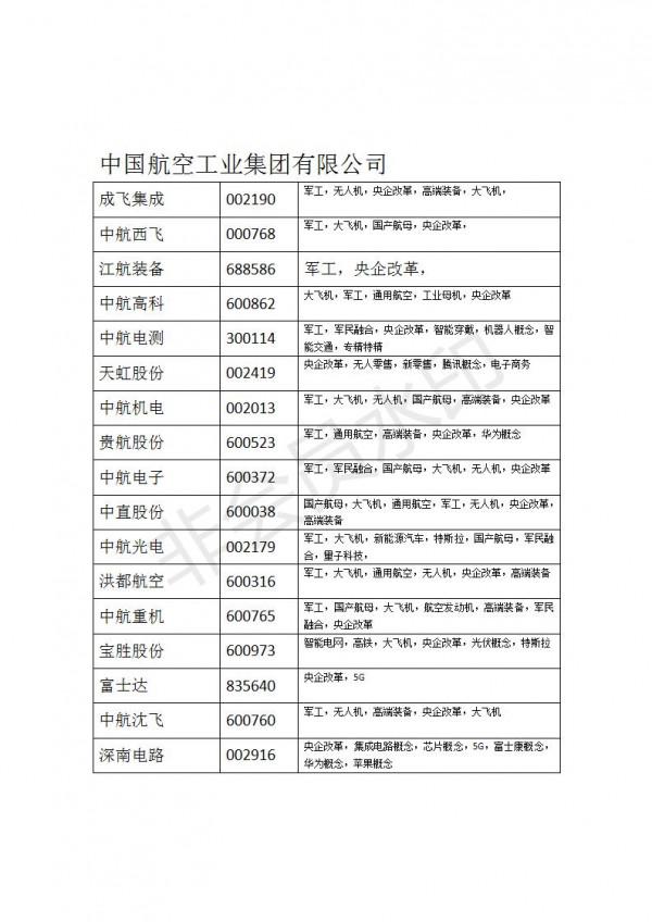 軍工板塊央企混改潛力爆發名單