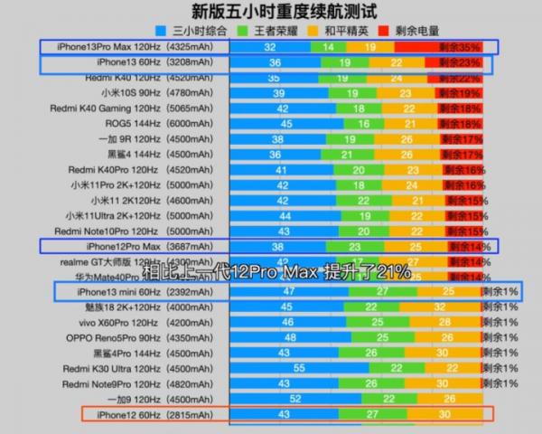 2021年下半年9月前後新機盤點