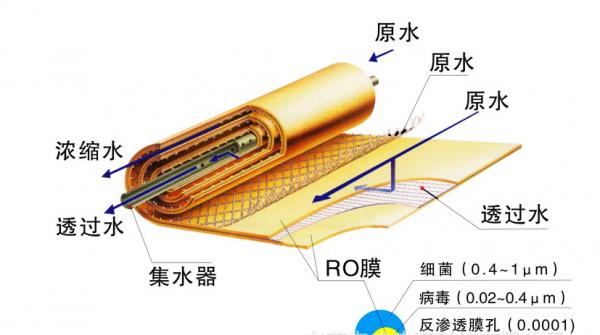 有廢水和無廢水的淨水器哪個更值得安裝？還原真相，不少人被忽悠