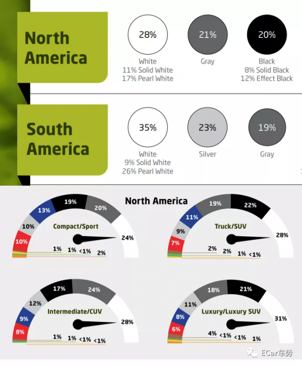 全球汽車流行色排行：中國人最愛白色、歐洲人最愛灰色……