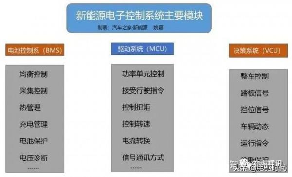 我國新能源汽車三電技術究竟處於什麼水平 我國新能源汽車三電技術究竟處於什麼水平