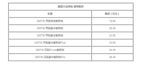 導購|一汽-大眾探嶽購車手冊：280TSI車型不錯的選擇