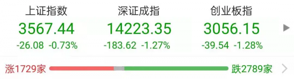 跌跌不休的新能源該咋整？頂流基金經理發聲