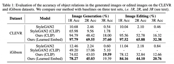 理解物體之間潛在關係,MIT新研究讓AI像人一樣「看」世界 理解物體之間潛在關係,MIT新研究讓AI像人一樣「看」世界