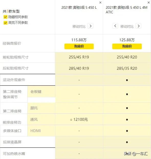 豪華與科技並存,賓士S級配置解讀,能否繼續領跑大型轎車市場 豪華與科技並存,賓士S級配置解讀,能否繼續領跑大型轎車市場