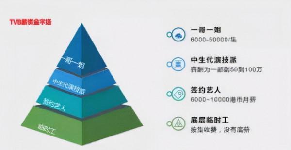 昔日電視王國TVB的“衰落”，到底該怨誰？