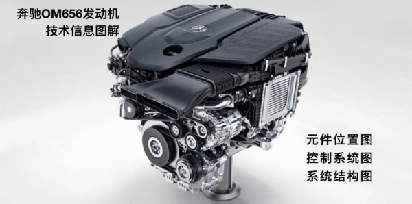 賓士222車型全新OM656發動機技術資訊圖解