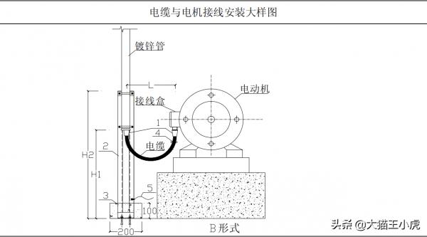 機電工程魯班獎細部做法系列三（優秀的標化手冊、珍貴資料）