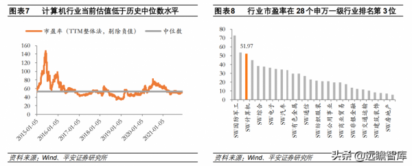 計算機行業2022年度策略報告：新常態、新基建、新應用