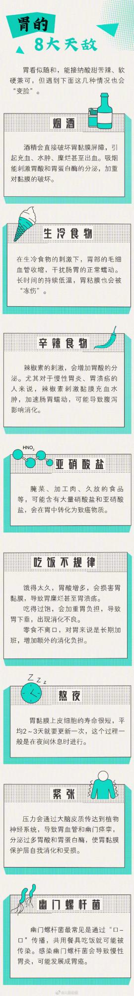 做好7件事,善待你的胃 做好7件事,善待你的胃