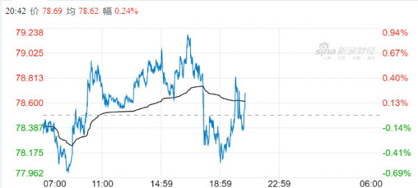 美國釋放5000萬桶油儲，與OPEC博弈油價波動