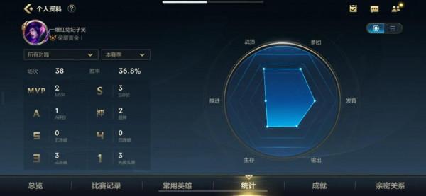 lol正在掉分的人看過來