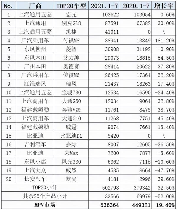 孚能科技的上位靜悄悄