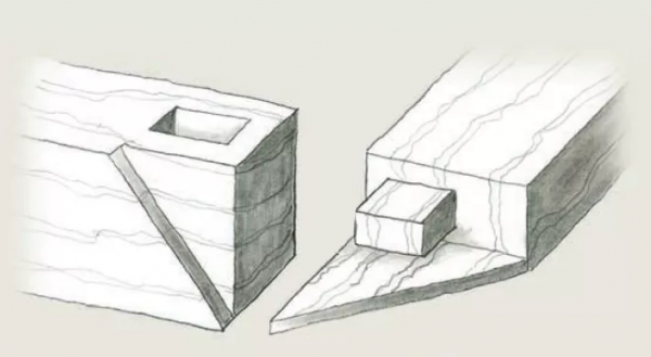 初學者指北:零基礎上手“榫卯”,走進木工接合第一站 初學者指北:零基礎上手“榫卯”,走進木工接合第一站