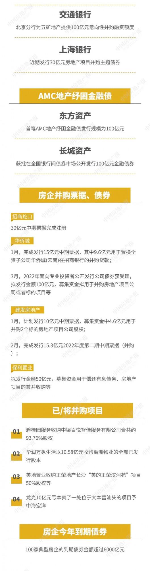 龍光爭取盤活120億資產！佳兆業接洽招商蛇口，房地產收購要加速