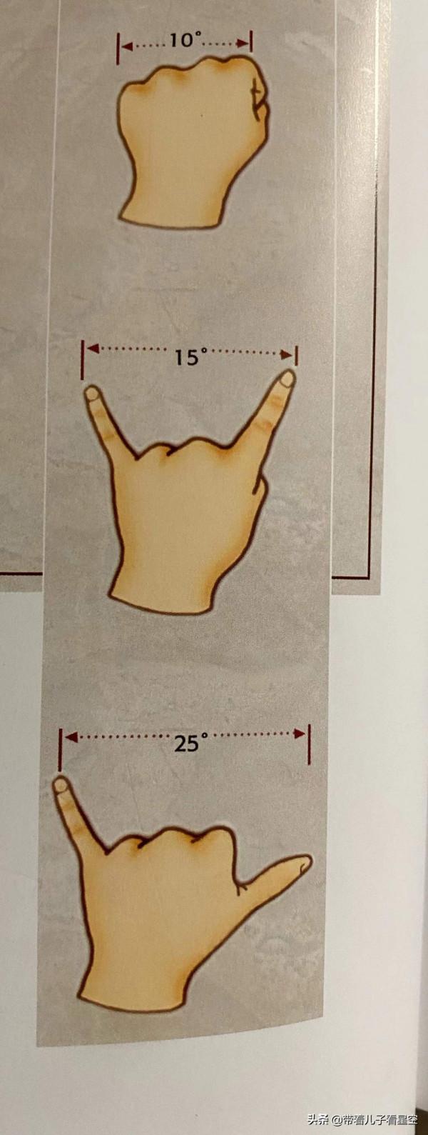 夜空中最亮的星——不動座標北斗七星