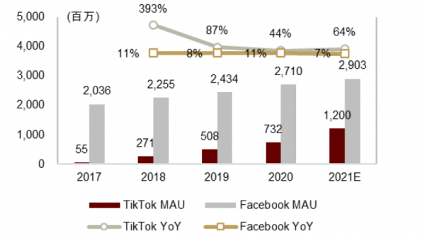 中金2022年展望 | 網際網路：腳踏實地，仰望星空