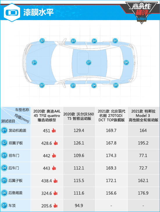 四款主流中型轎車商品性橫評