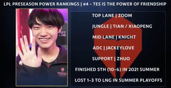 外媒釋出LPL新賽季陣容強度排名：EDG RNG LNG位列前三