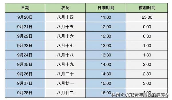 杭州出發18分鐘到達,海寧觀潮美食遊玩攻略 杭州出發18分鐘到達,海寧觀潮美食遊玩攻略