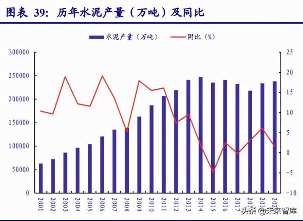 非金屬材料行業研究：新材料助力節能低碳轉型，未來成長可期