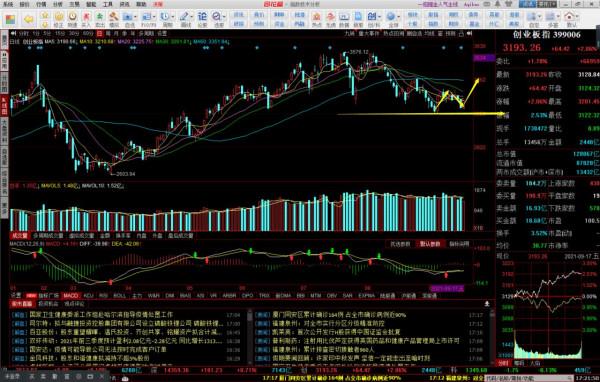 港股今天穩住了，明天的A股市場怎麼看？