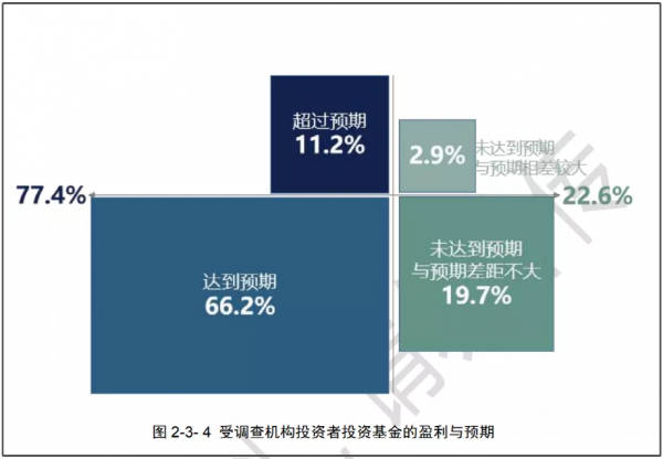 大曝光！公募基民投資大資料出爐：青睞公募權益類基金、關注創新產品，10大看點來了