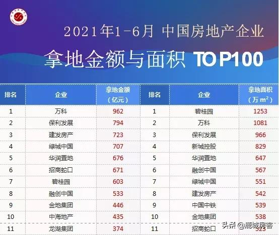 三道紅線實施一週年！威力顯現