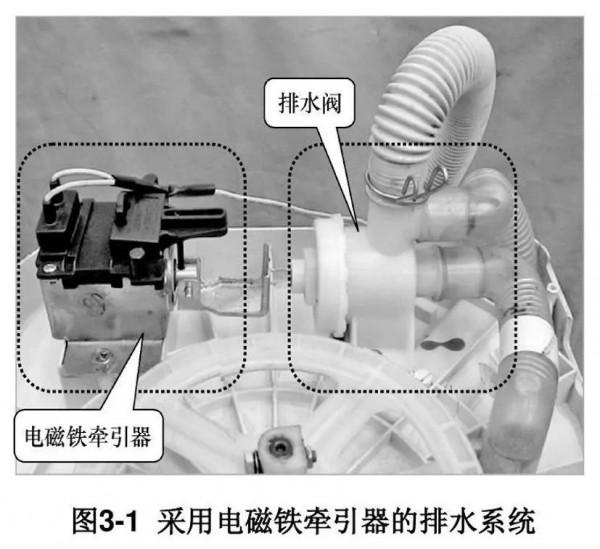 全自動洗衣機排水系統，排水牽引器工作原理，故障檢查方法