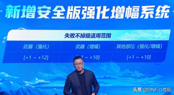 DNF:冬季釋出會解析!等級擴張110,34系統刪除,巴克爾團本登場 DNF:冬季釋出會解析!等級擴張110,34系統刪除,巴克爾團本登場