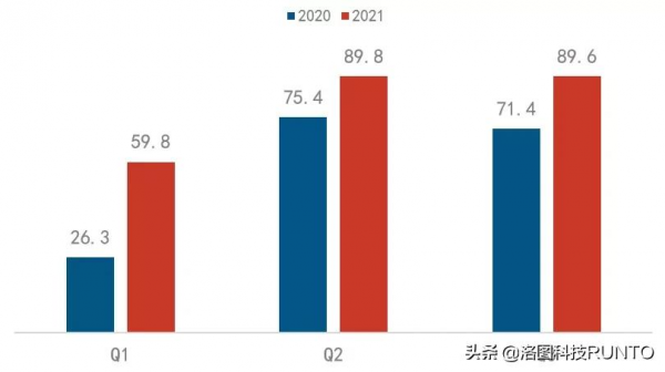 第三季度中國智慧門鎖線上市場漲26%，全年線上銷量預測350萬臺