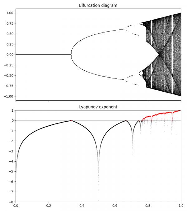 MM宇宙,唯一被證實的廣義相對論混沌解,是理解量子引力的關鍵 MM宇宙,唯一被證實的廣義相對論混沌解,是理解量子引力的關鍵