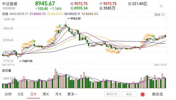 板塊解讀:半導體、新能源、農業種植、基建、煤炭、證券等分析 板塊解讀:半導體、新能源、農業種植、基建、煤炭、證券等分析