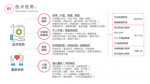 電商新出路——體驗式分銷新模式