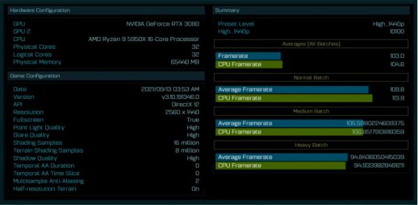 i9-12900K現身奇點灰燼基準測試 比Ryzen 9 5950X更快