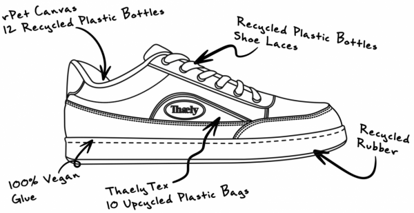 一雙踩中年輕人價值觀的“垃圾鞋”|創業熊 一雙踩中年輕人價值觀的“垃圾鞋”|創業熊