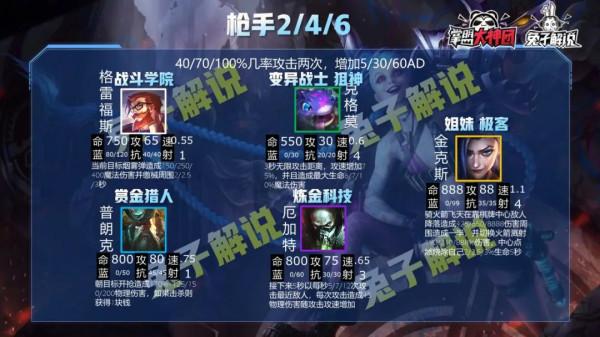 雲頂之弈S6全英雄羈絆解析!一篇文章玩懂雙城之戰 雲頂之弈S6全英雄羈絆解析!一篇文章玩懂雙城之戰