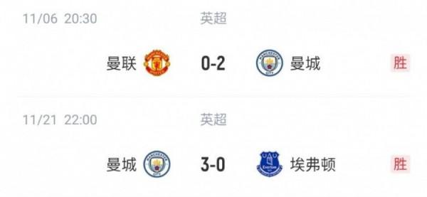 藍月當空！曼城豪取英超10連勝，下輪客戰阿森納