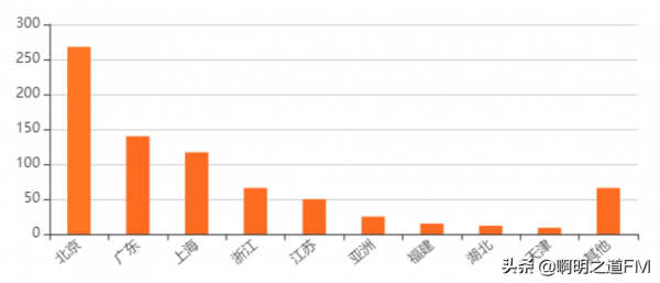 創業資訊:國內網際網路大廠投資分佈圖彙總,北上兩城專案極多 創業資訊:國內網際網路大廠投資分佈圖彙總,北上兩城專案極多