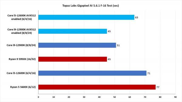 英特爾酷睿 i9-12900K 評測
