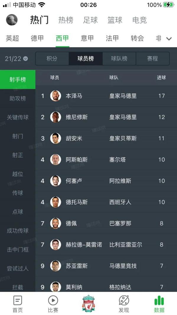 西甲點球去哪了？